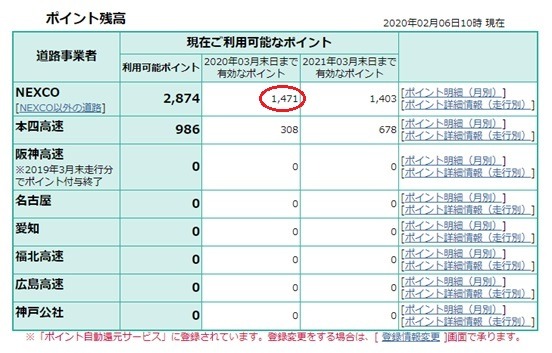 桐谷さんのETCマイレージ