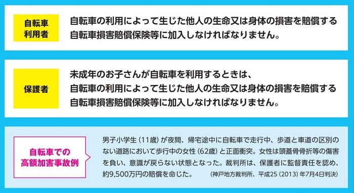 自転車での高額賠償事例