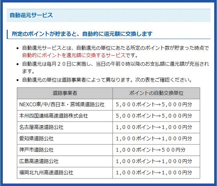 自動還元サービス