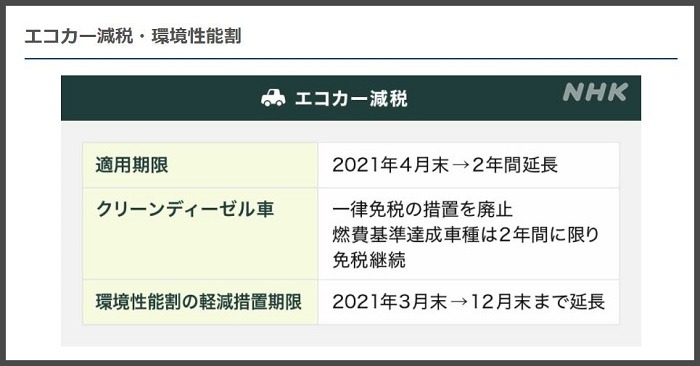 エコカー減税