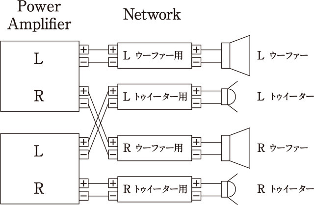 「バイアンプ接続」の接続図。