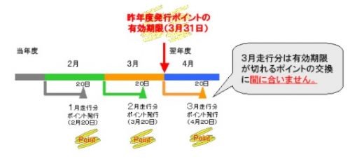 マイレージも切れちゃうけど旅行できないもん