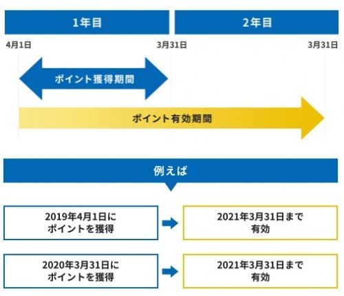 ポイントが多すぎてもうわかりません