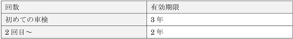 車検のタイミングは車種や車検回数によって異なる