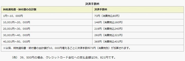 利用者負担の手数料
