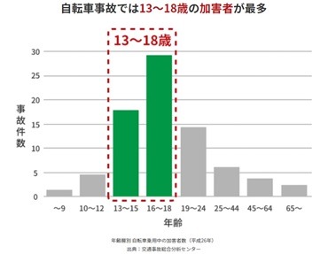 自転車事故の高額判決例