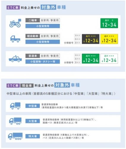 対象外の車種を利用すると上乗せされません