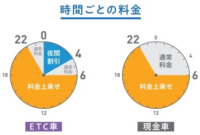 上乗せ時間外に利用しましょう