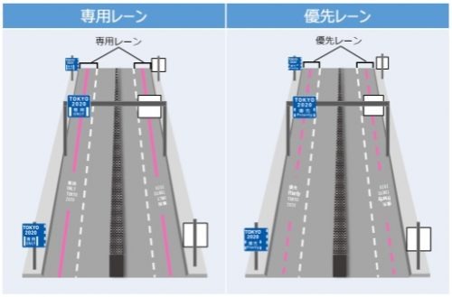 大会関係車両専用レーンがあります