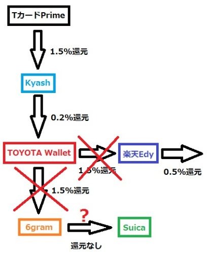 今後のルートどうなるか