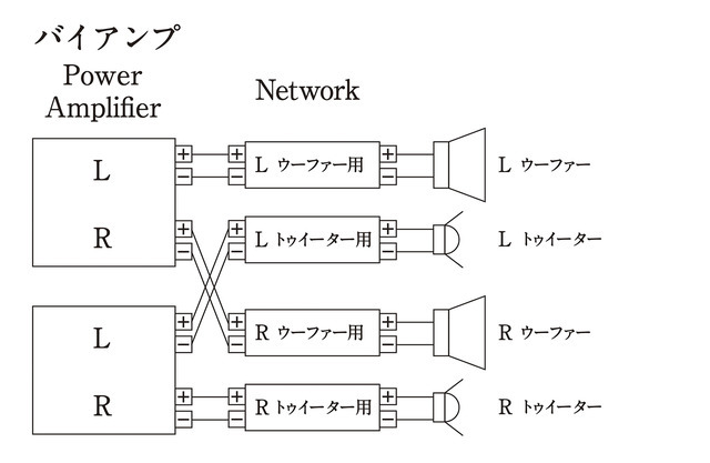 「バイアンプ接続」の接続図。