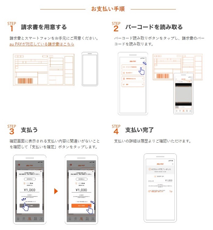 au PAY(請求書支払い)の手順