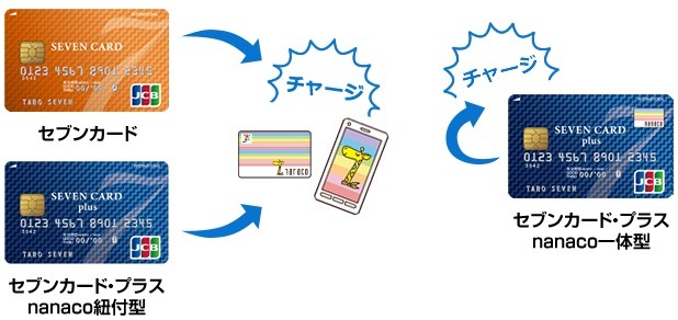 セブン-イレブンでのnanaco払い