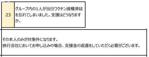 接種済証・陰性証明書