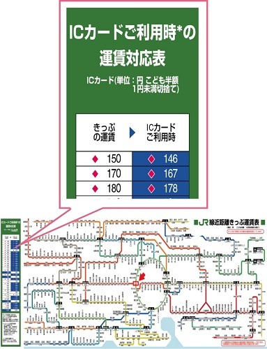 運賃対応表