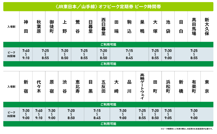 山手線のピーク時間帯