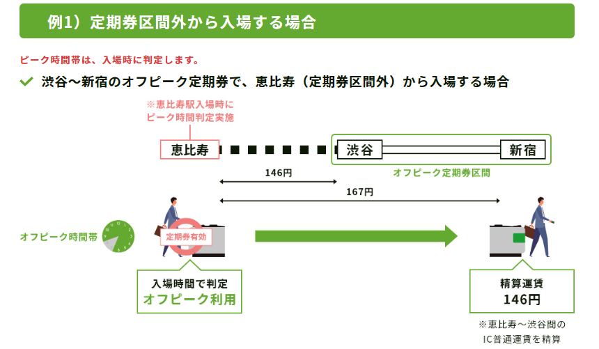 適用外区から入場する場合