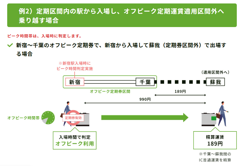 適用外区間で出場する場合