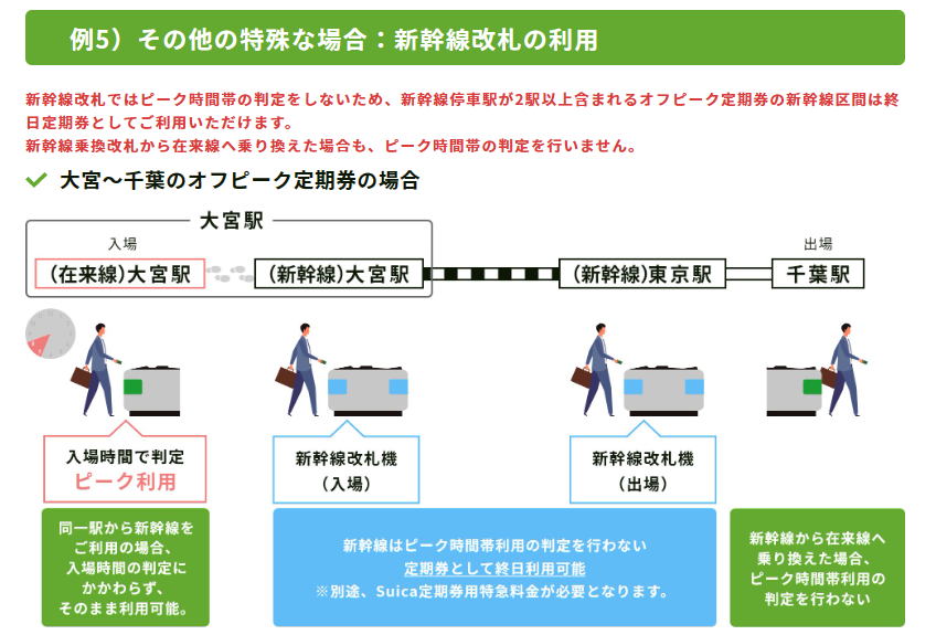 新幹線改札を利用する場合