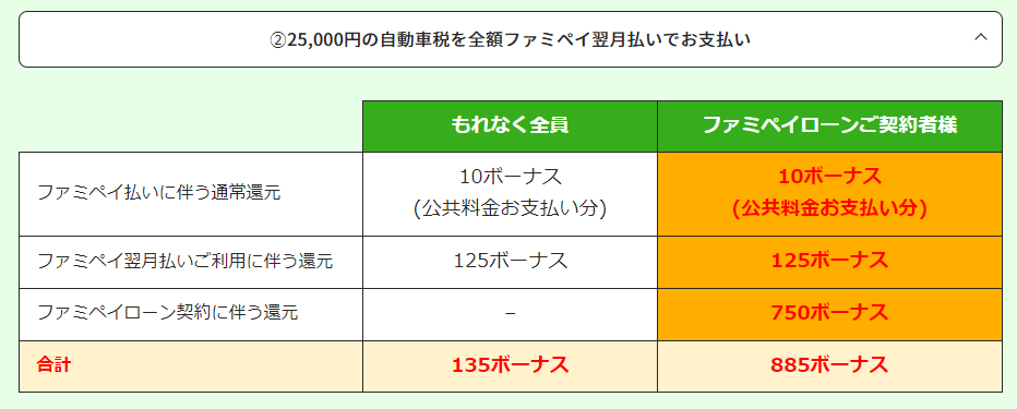 2万5,000円の自動車税を支払ったら
