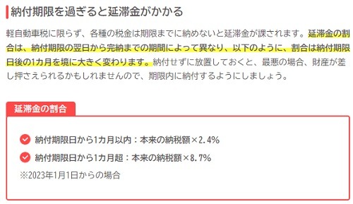 遅れると延滞金が発生する