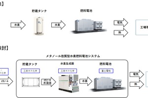 富士電機と三菱ガス化学、メタノール改質型水素燃料電池システム実証へ 画像